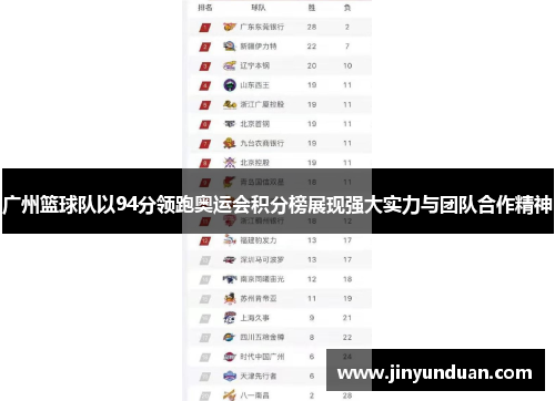 广州篮球队以94分领跑奥运会积分榜展现强大实力与团队合作精神